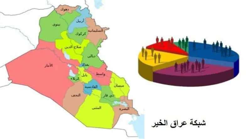 التخطيط عدد سكان العراق يبلغ 42 مليون نسمة