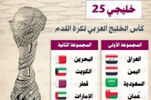 تذاكر مباريات كأس الخليج 2023 بطولة خليجي 25 البصرة