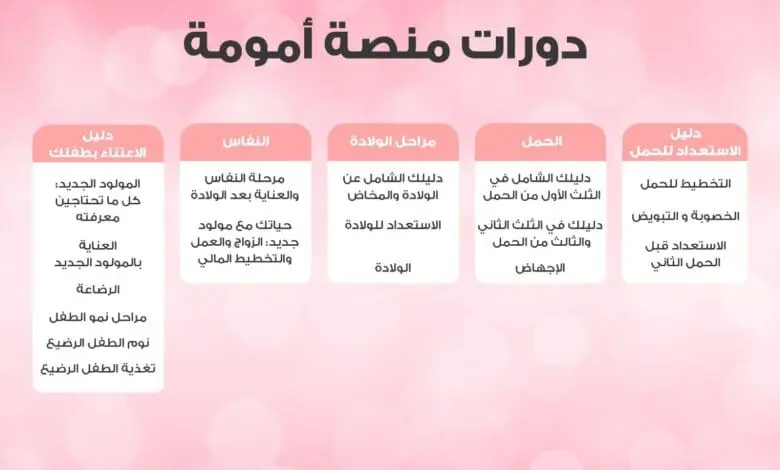 أمومة منصة عربية موثوقة لدعم الأمهات تقدم دورات تدريبية مجانية لمدة شهر