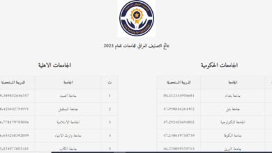جامعة بغداد والعميد تتصدران التصنيف العراقي للجامعات