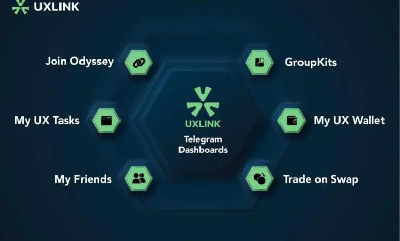 تكشف UXLink عن الميزات الثورية لمحفظة ويب 30 WEB3 عبر تعاون إستراتيجي مع OKX Wallet