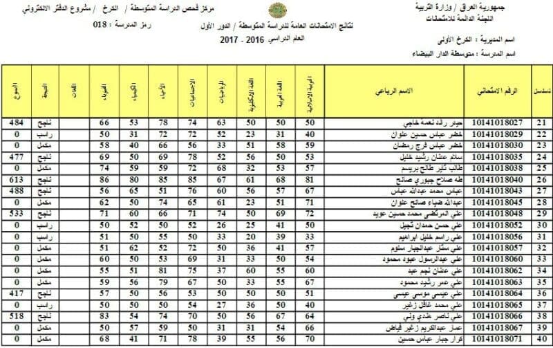 نتائج الثالث متوسط 2017 ولجميع المحافظات العراقية
