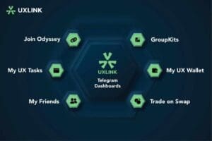 تكشف UXLink عن الميزات الثورية لمحفظة ويب 30 WEB3 عبر تعاون إستراتيجي مع OKX Wallet